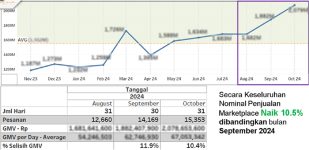 GMV Marketplace - Line Chart 1