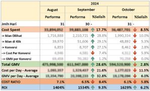 Marketplace Ads Report - Table 1